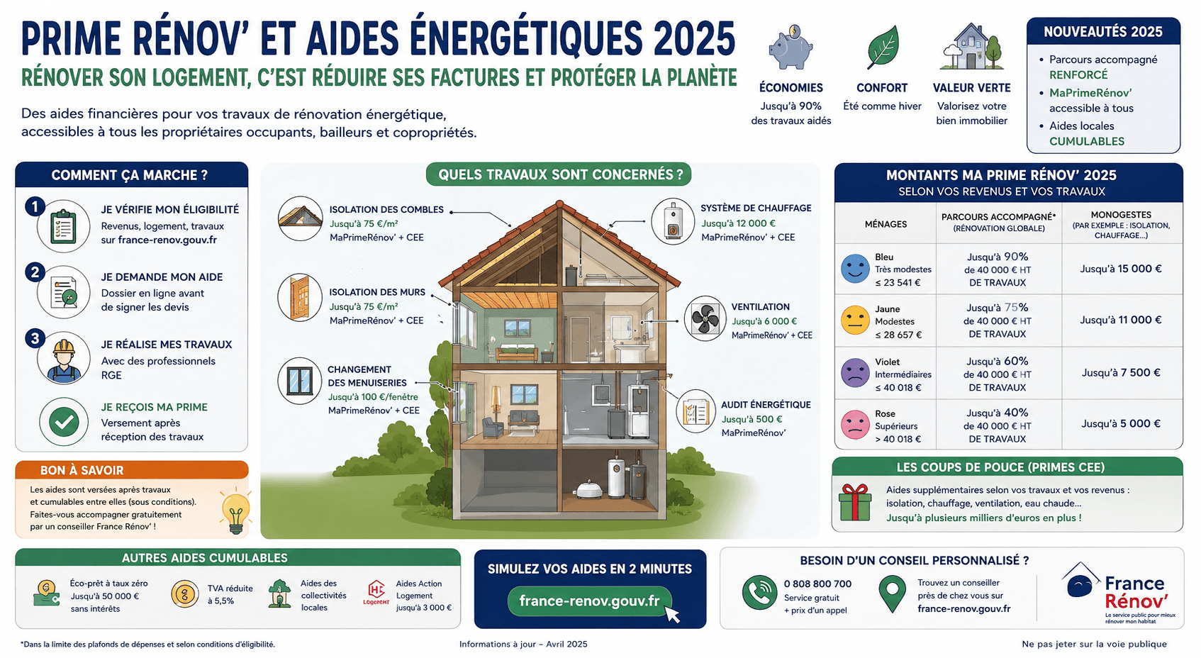 MaPrimeRénov' et aides à la rénovation : le guide pour s'y retrouver